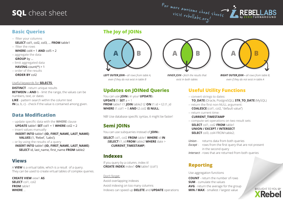 Sql Cheat Sheet - Rebellabs Download Printable PDF | Templateroller