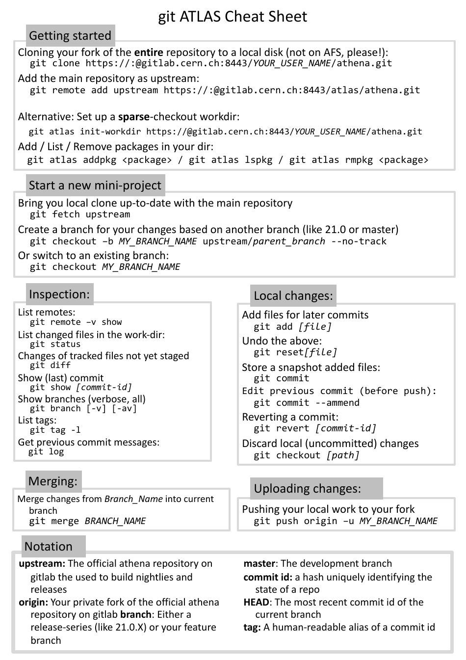 Git Atlas Cheat Sheet Download Printable Pdf Templateroller