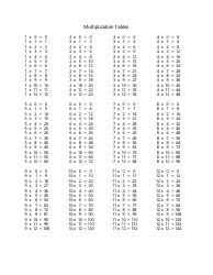 Document preview: Multiplication Table Cheat Sheet