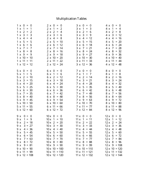Multiplication Table Cheat Sheet