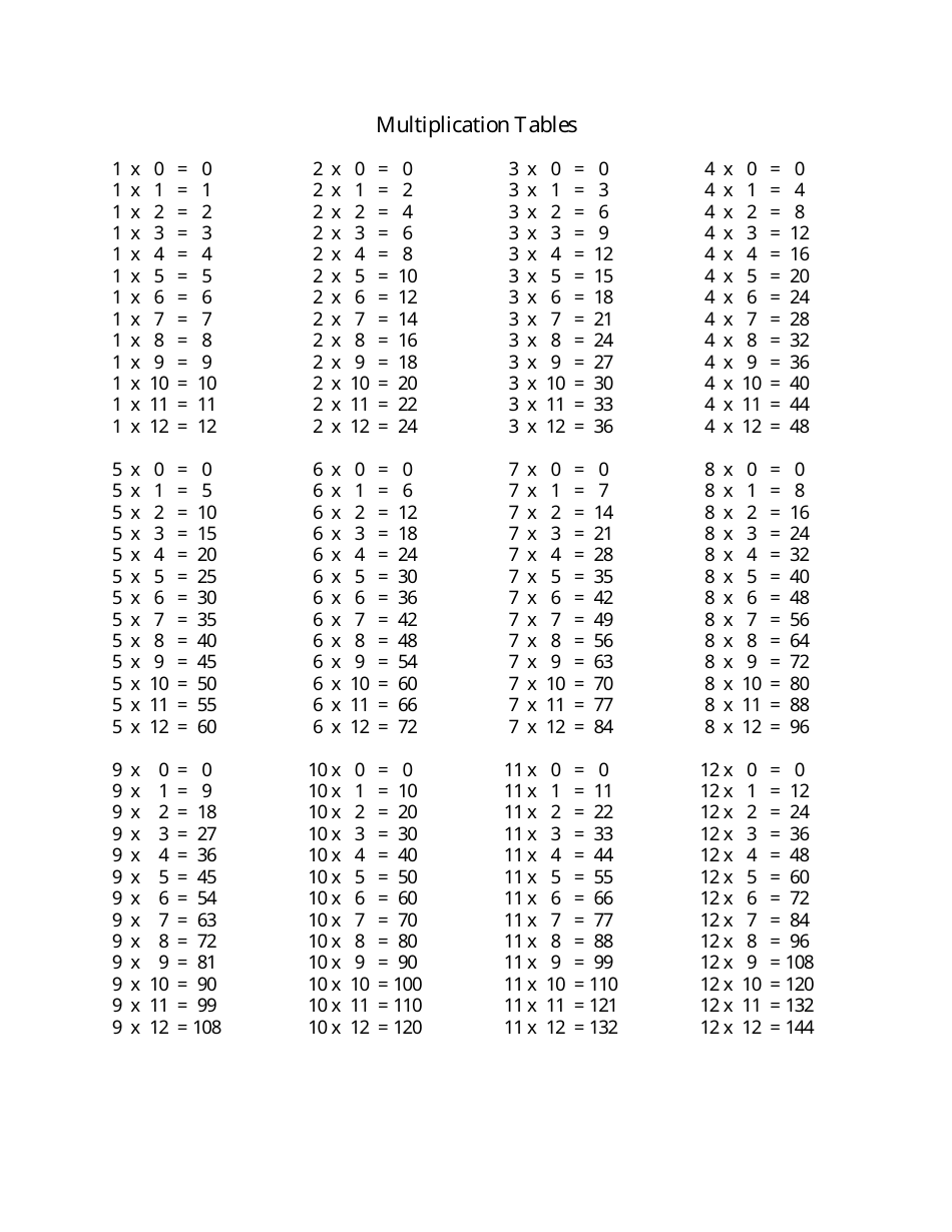 Multiplication Table Cheat Sheet Download Printable PDF | Templateroller