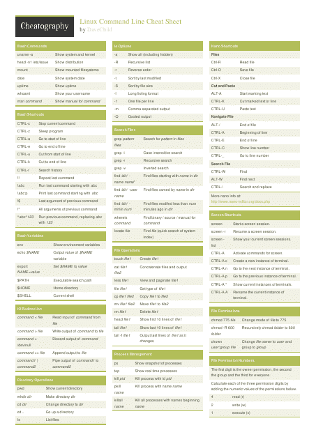 Linux Command Line Cheat Sheet - Green