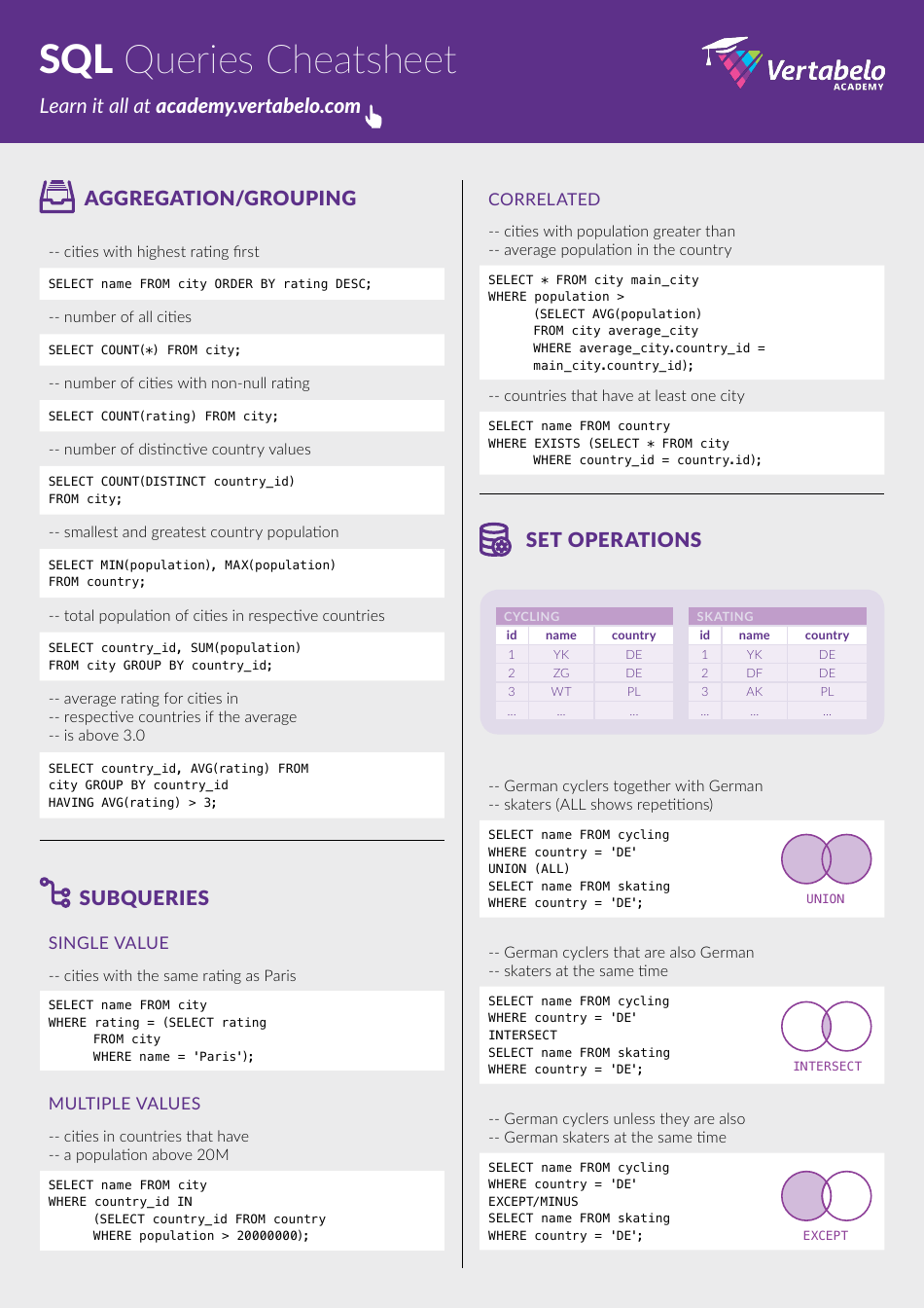 Sql Queries Cheatsheet Download Printable Pdf Templateroller 