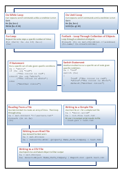 Powershell Cheat Sheet - Middle, Page 2