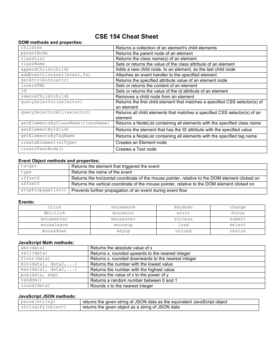 Cse 154 Cheat Sheet Javascript & Php Download Printable PDF