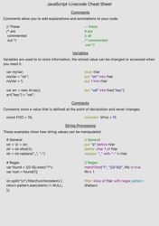 Document preview: Javascript-Livecode Cheat Sheet
