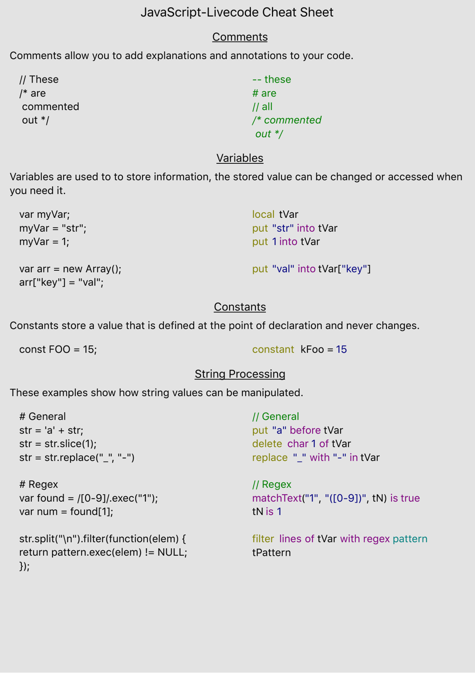 Javascript-Livecode Cheat Sheet Download Printable PDF | Templateroller