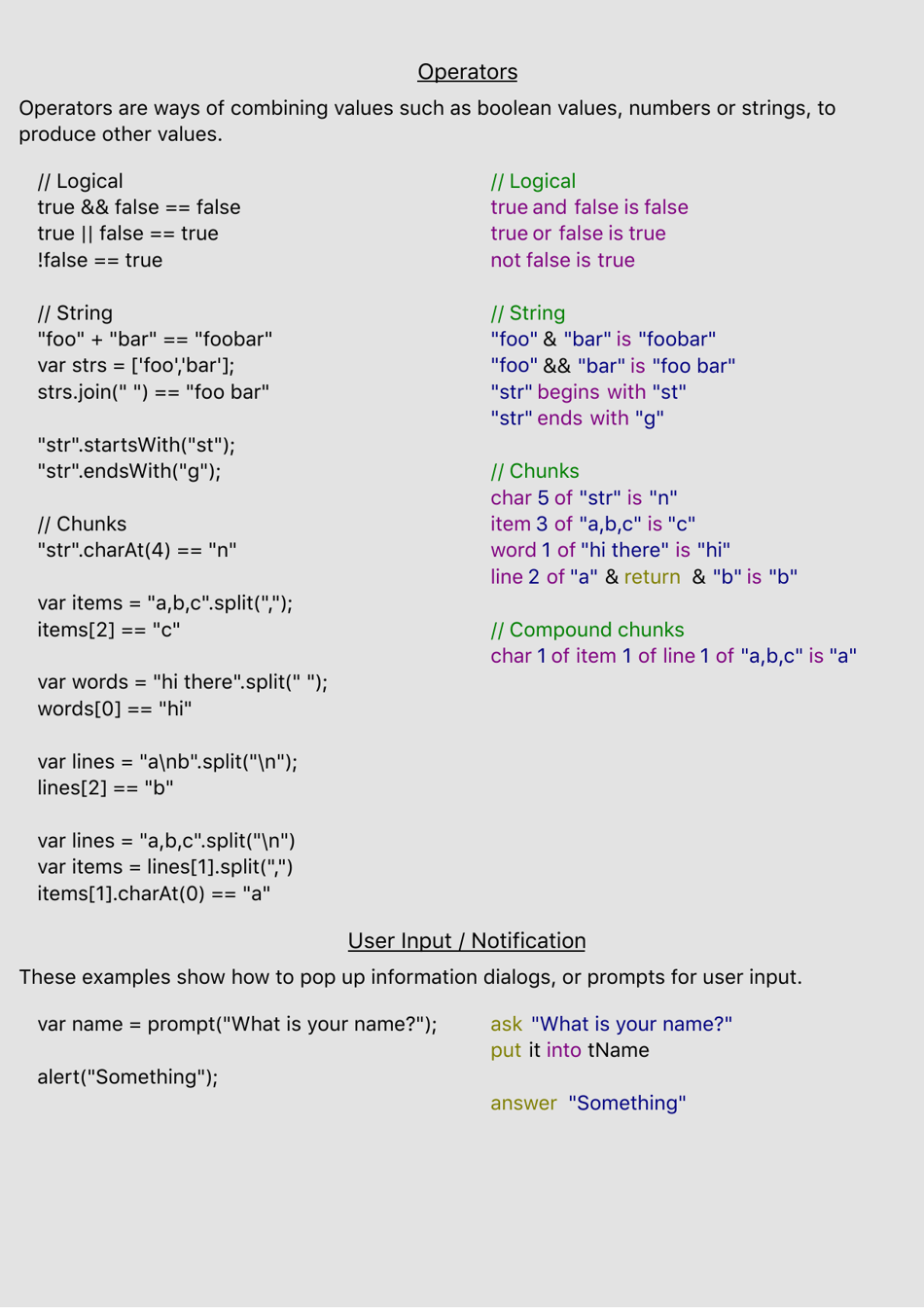 Javascript-Livecode Cheat Sheet Download Printable PDF | Templateroller