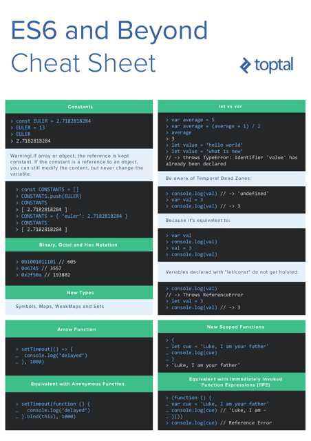 Javascript Es6 and Beyond Cheat Sheet