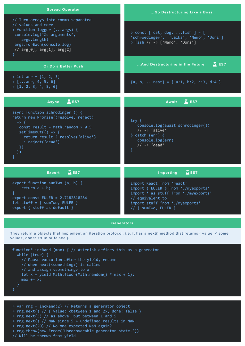 Javascript Es6 And Beyond Cheat Sheet Download Printable PDF ...