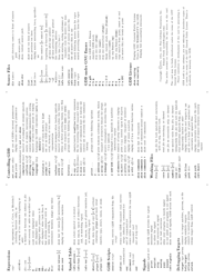 Gdb Quick Reference Sheet, Page 2