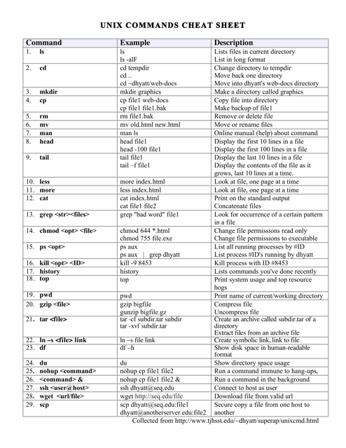 Unix Commands Cheat Sheet displayed on a big table