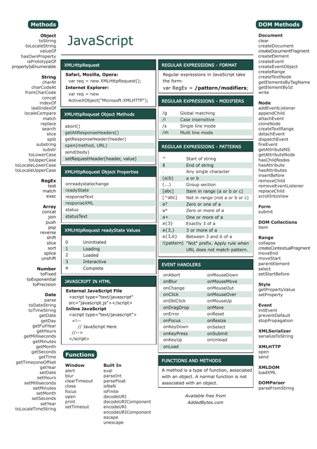 JavaScript Cheat Sheet - Green Image Preview