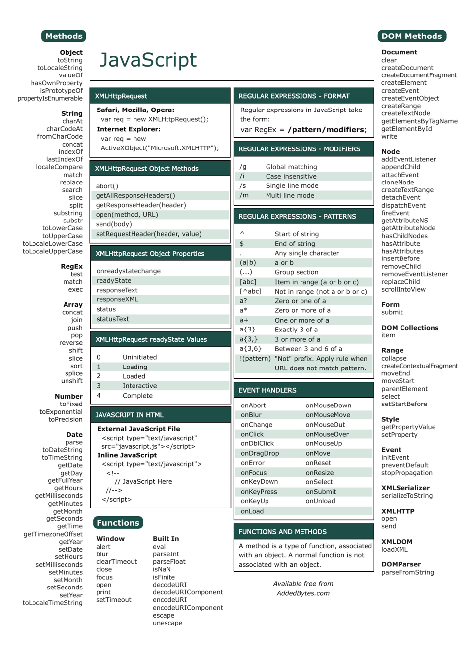 Javascript Cheat Sheet - Green Download Printable PDF | Templateroller