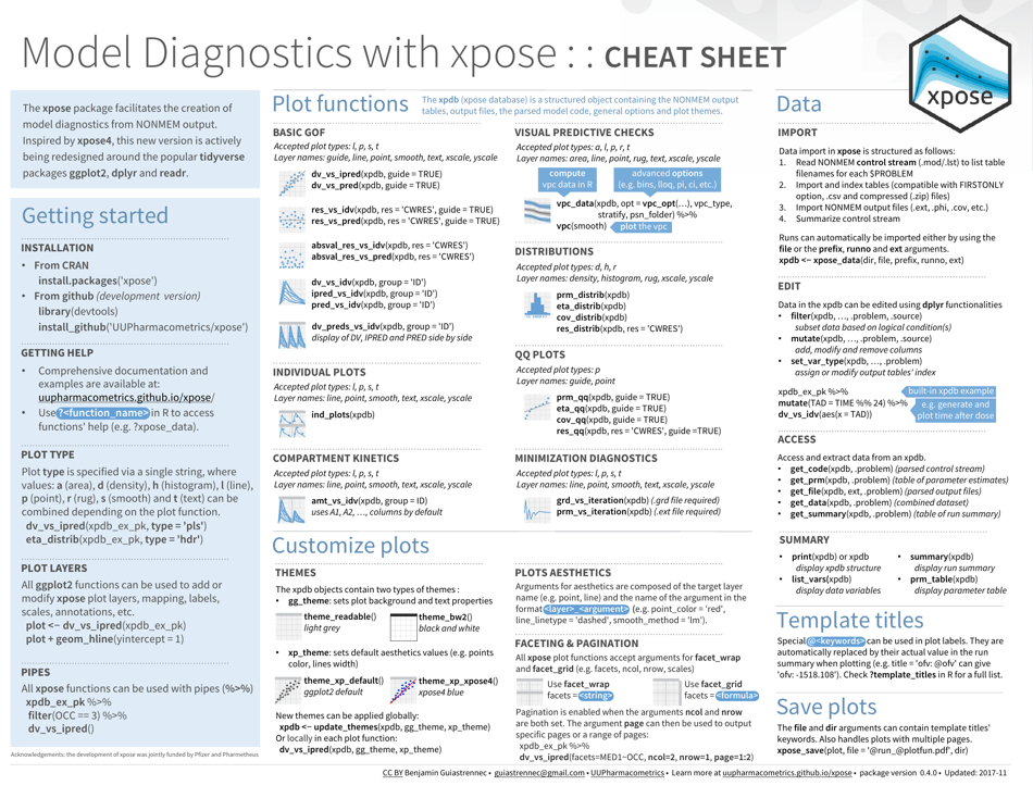 R Package Xpose Cheat Sheet preview image