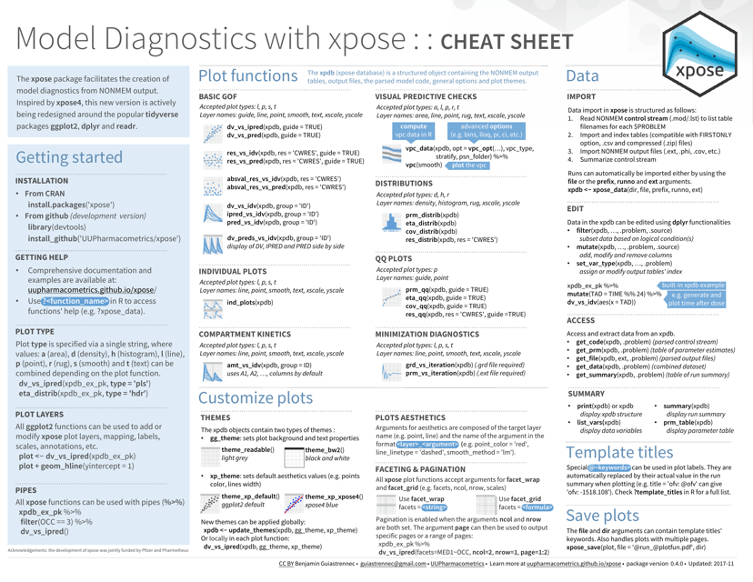 R Package Xpose Cheat Sheet