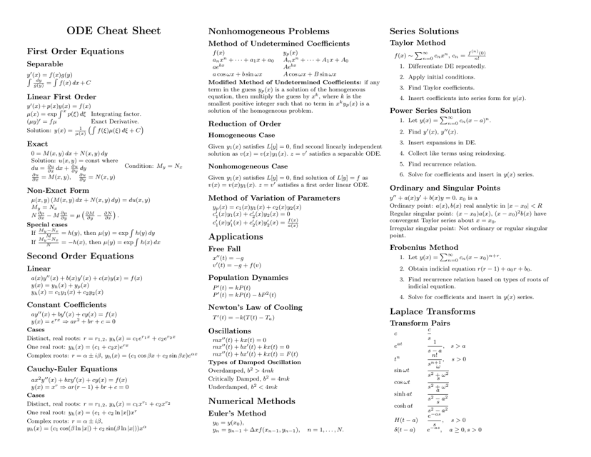 Ode Cheat Sheet - Comprehensive Resource for Ode Document troubleshooting and guidance