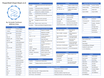 Document preview: Powershell Cheat Sheet