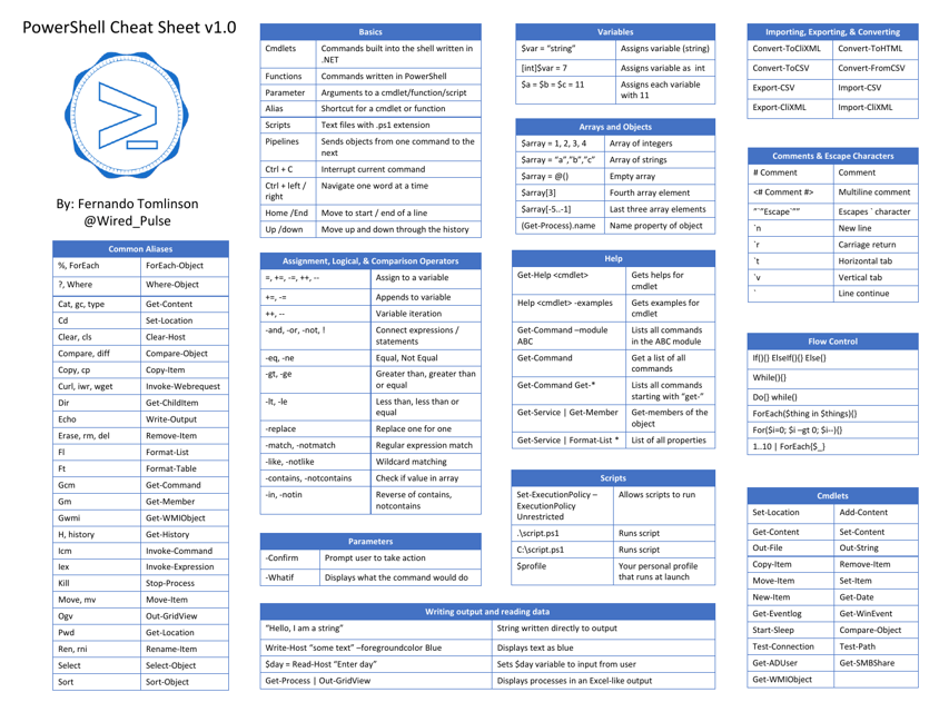 Powershell Powershell