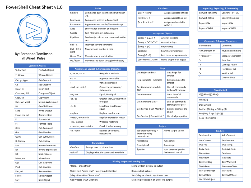 Powershell Cheat Sheet Left Download Printable Pdf Templateroller Sexiz Pix 2733