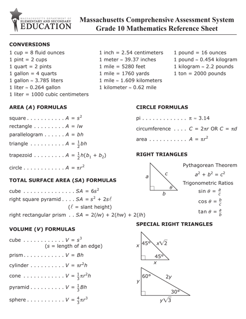 Grade 10 Mathematics Cheat Sheet - Image Preview