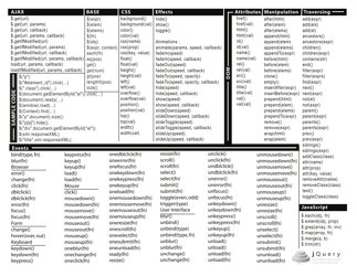 Document preview: Jquery Cheat Sheet