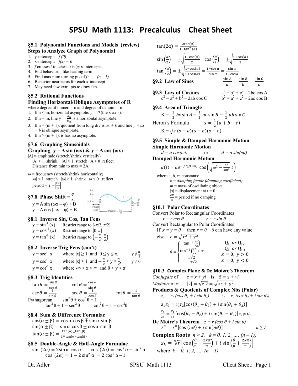 Spsu Math 1113 Precalculus Cheat Sheet - Quick Reference Guide