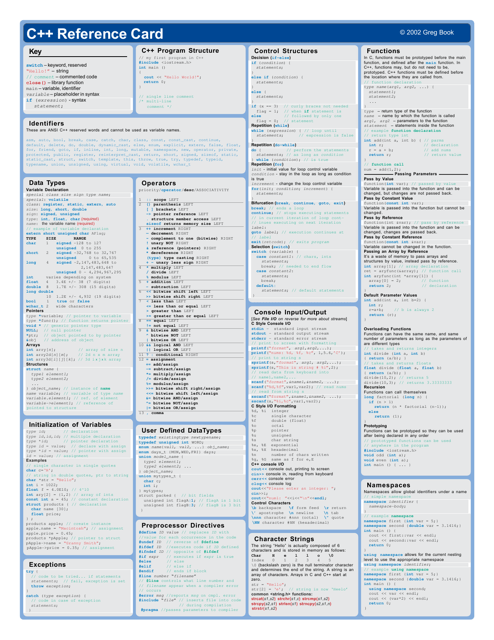 C++ Reference Sheet Preview