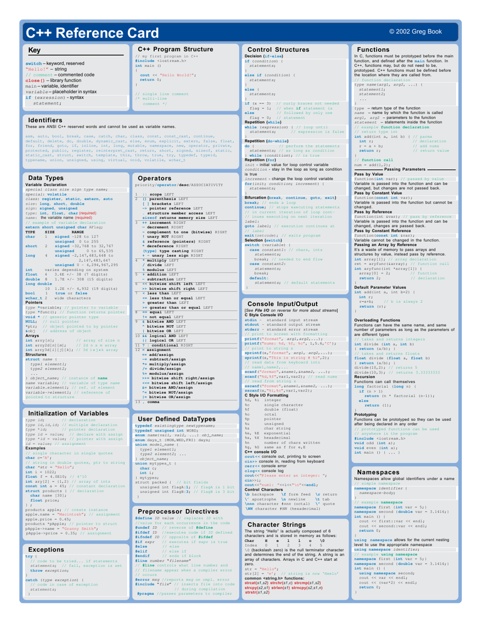 C++ Reference Sheet Download Printable PDF | Templateroller