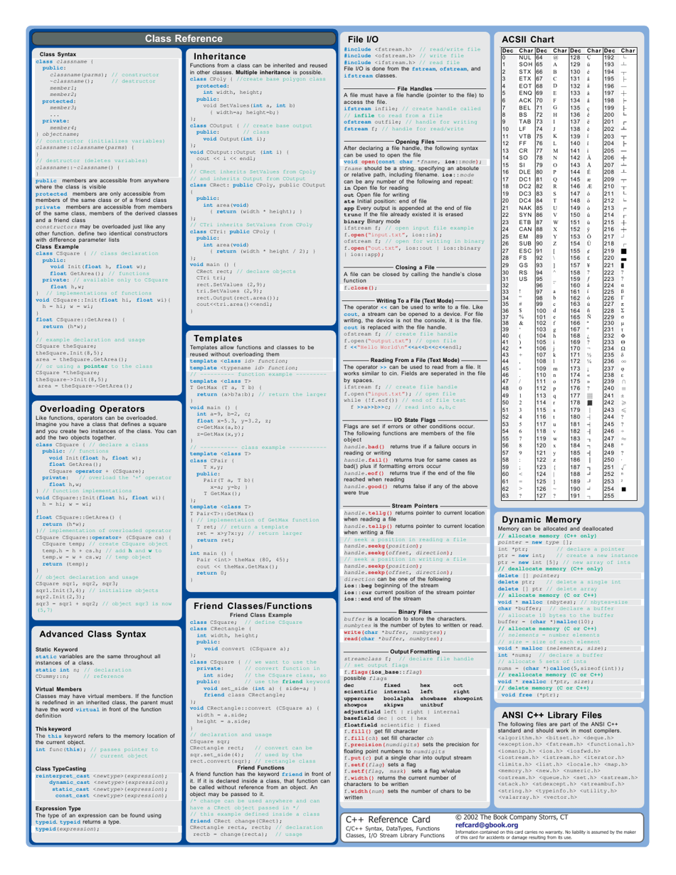 C++ Reference Sheet Download Printable PDF | Templateroller