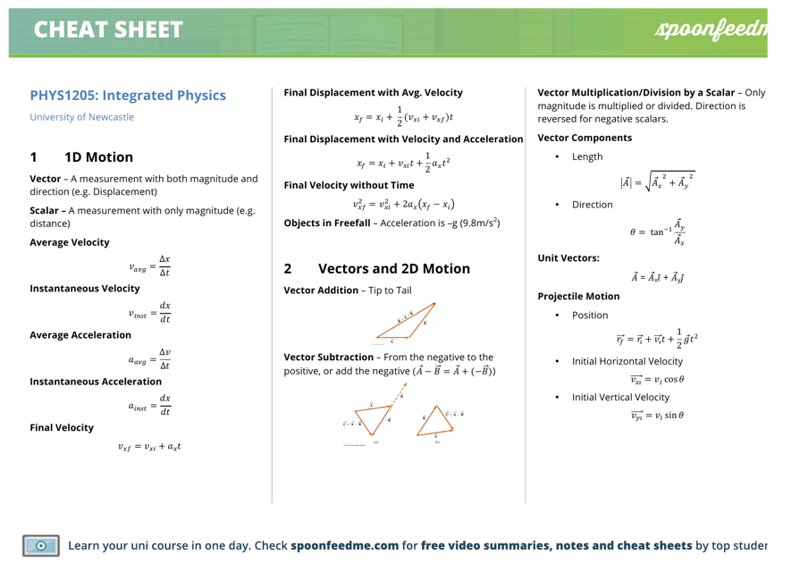 Integrated Physics Cheat Sheet - Aromatic figures to facilitate understanding of complex physical concepts.