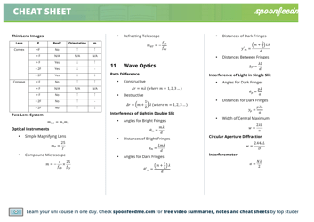 Integrated Physics Cheat Sheet, Page 7