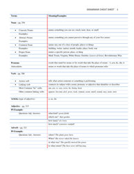 Document preview: Grammar Cheat Sheet