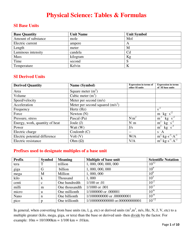 Physical Science Tables &amp; Formulas Cheat Sheet