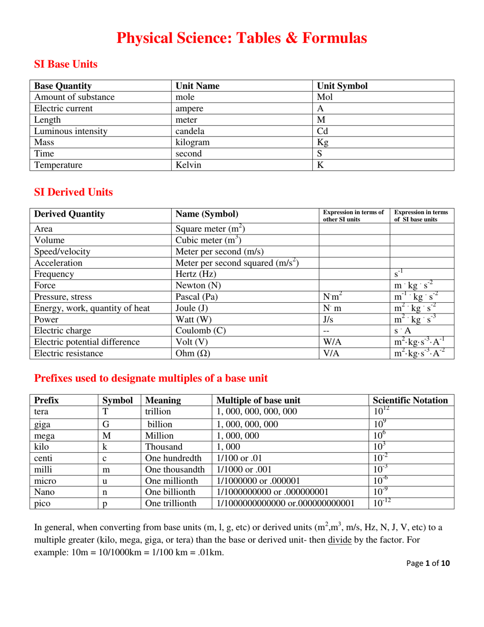 Physical Science Tables & Formulas Cheat Sheet