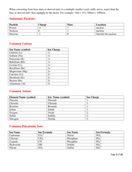 Physical Science Tables &amp; Formulas Cheat Sheet, Page 2