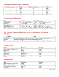 Physical Science Tables &amp; Formulas Cheat Sheet, Page 3
