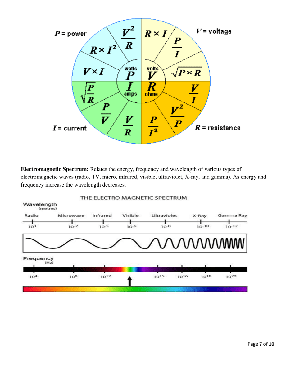 Physical Science Tables  Formulas Cheat Sheet, Page 7