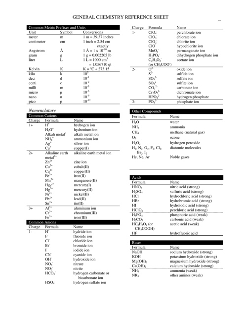 General Chemistry Reference Sheet - Template