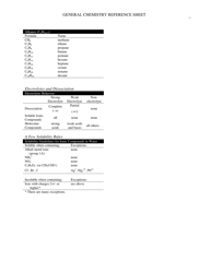 General Chemistry Reference Sheet, Page 2