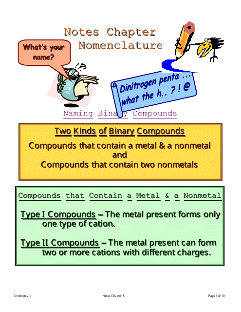 Chemistry Cheat Sheet - Binary Compounds Nomenclature