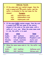 Chemistry Cheat Sheet - Binary Compounds Nomenclature, Page 10