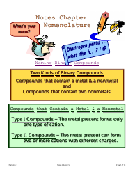 Chemistry Cheat Sheet - Binary Compounds Nomenclature