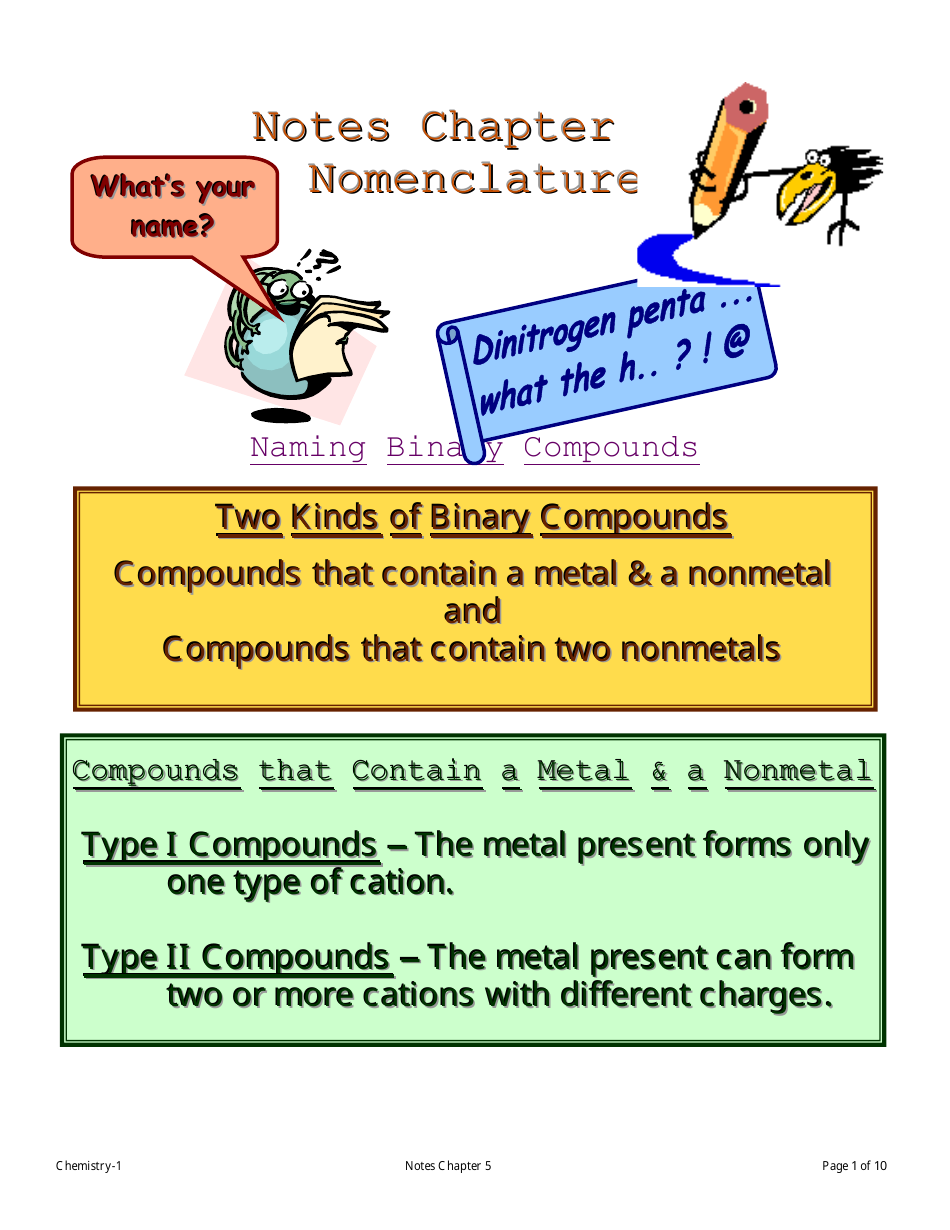 Chemistry Cheat Sheet - Binary Compounds Nomenclature Image