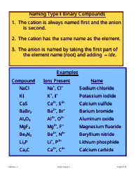 Chemistry Cheat Sheet - Binary Compounds Nomenclature, Page 2
