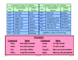 Chemistry Cheat Sheet - Binary Compounds Nomenclature, Page 4