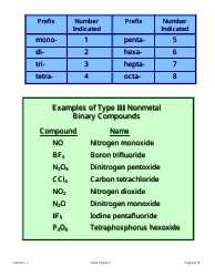 Chemistry Cheat Sheet - Binary Compounds Nomenclature, Page 6