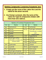 Chemistry Cheat Sheet - Binary Compounds Nomenclature, Page 8