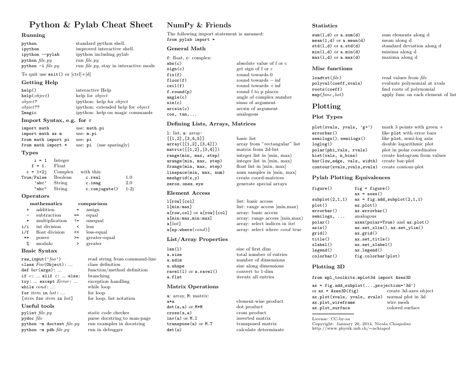 Python & Pylab Cheat Sheet Preview