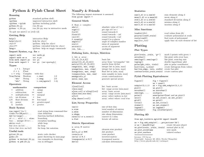 Python & Pylab Cheat Sheet